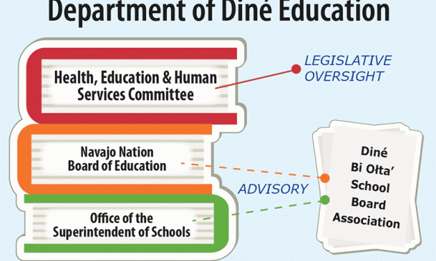 Navajo education: Who’s in charge?